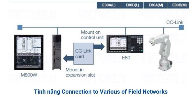 various of field networks