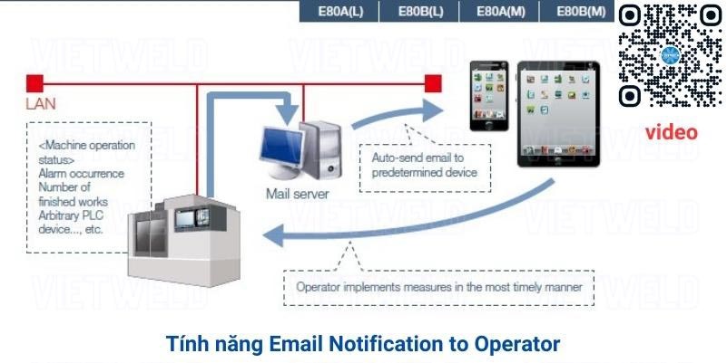 email notification to operator
