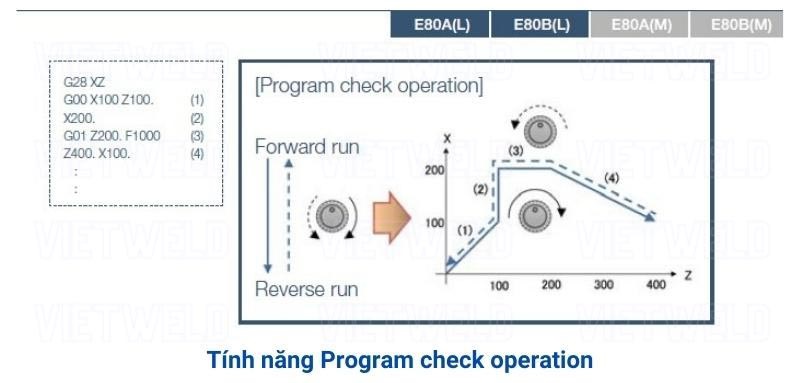 program check operation